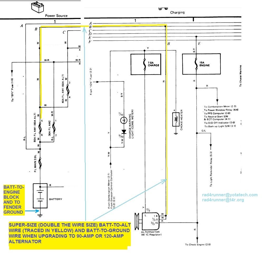 Ruby Tuesday - rad4runner's Mods and Restoration - Toyota 4Runner Forum